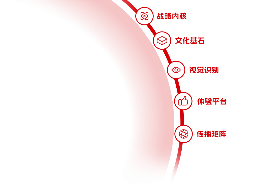 工业品牌资产系统